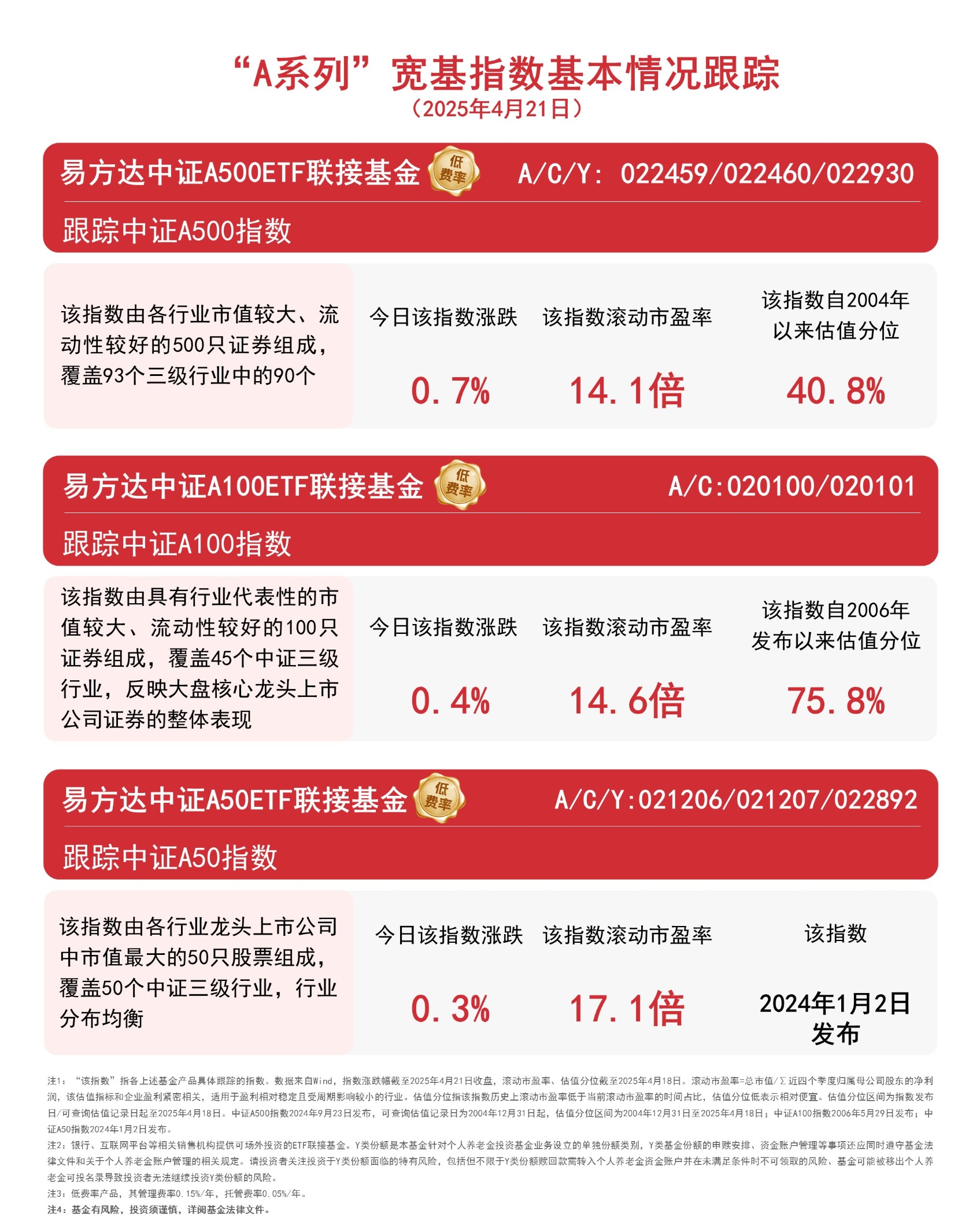 MSCI中国A50互联互通(人民币)指数(本币)ETF今日合计成交额3.18亿元，环比增加80.92%