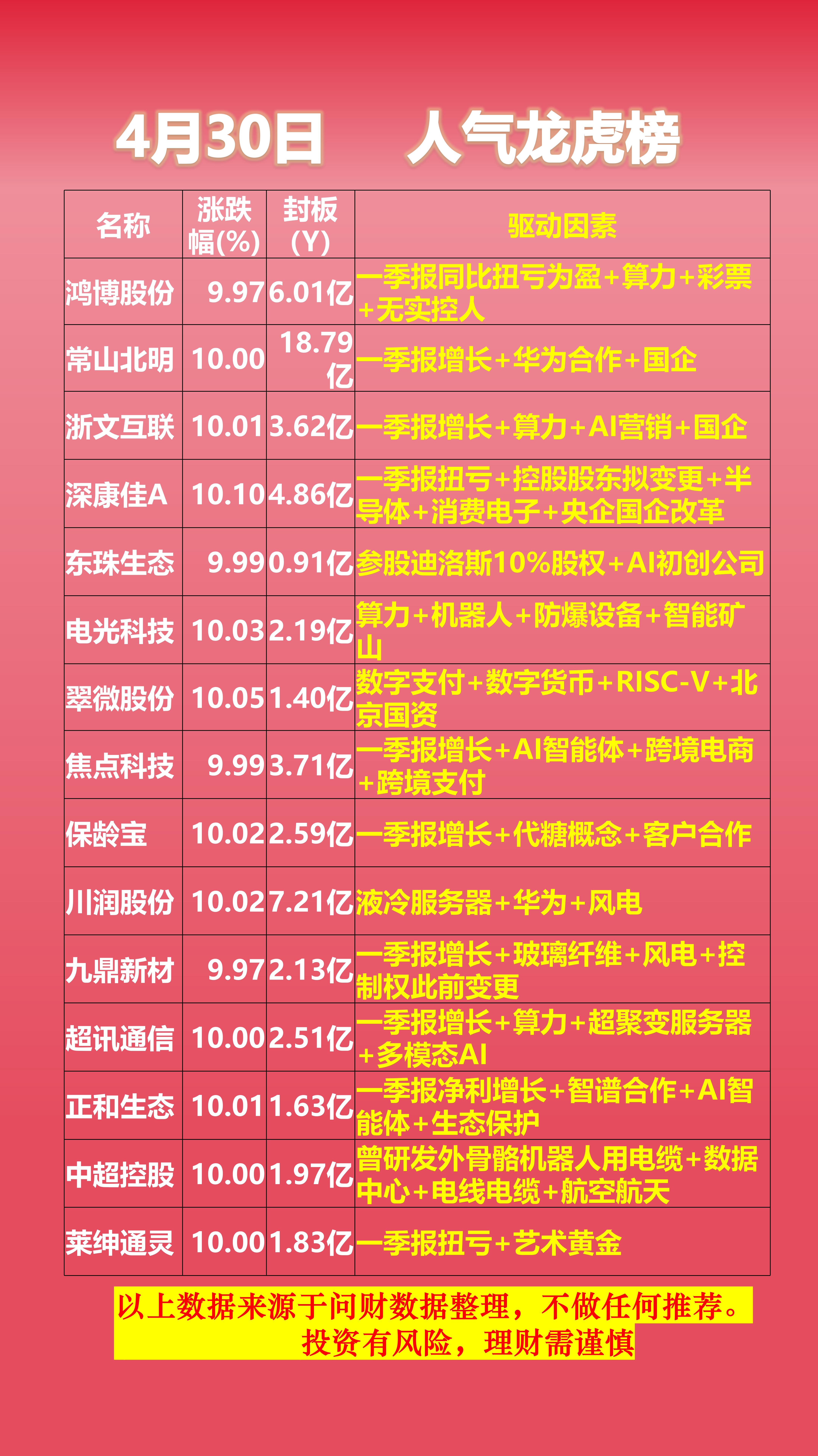 易明医药8月22日龙虎榜数据