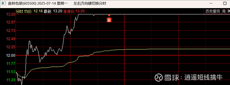 三川智慧龙虎榜数据（8月22日）