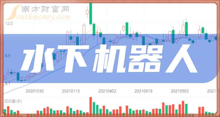 41只创业板股换手率超20%,6股浮现机构身影