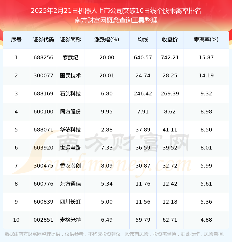 超越科技：截至2025年8月20日公司股东人数为7438户