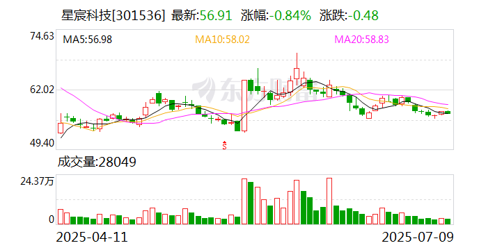 江苏神通:截至2025年8月20日股东人数为25184户