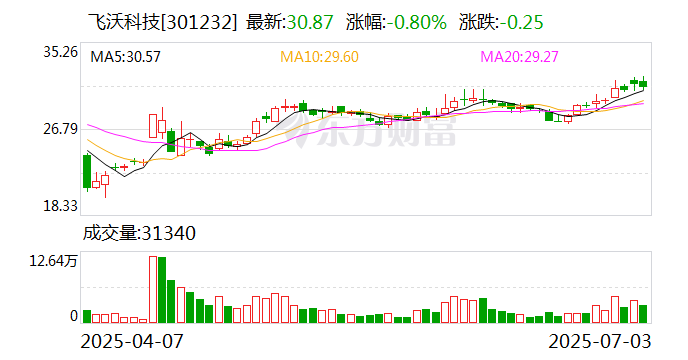 江苏神通:截至2025年8月20日股东人数为25184户