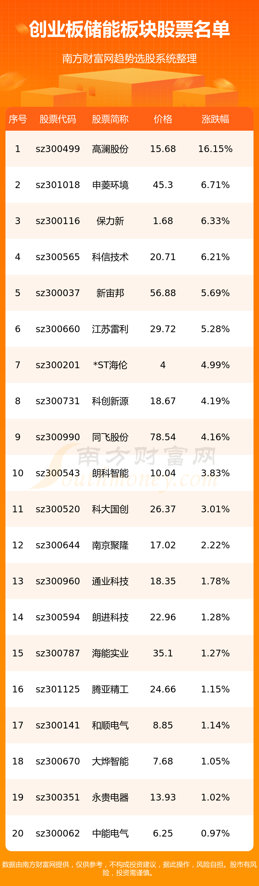 高澜股份：上半年净利润2293.15万元 同比扭亏