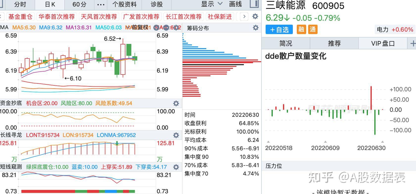 金鹰股份跌9.62%，上榜营业部合计净卖出4347.46万元