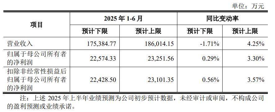 天富龙龙虎榜：营业部净买入2802.81万元