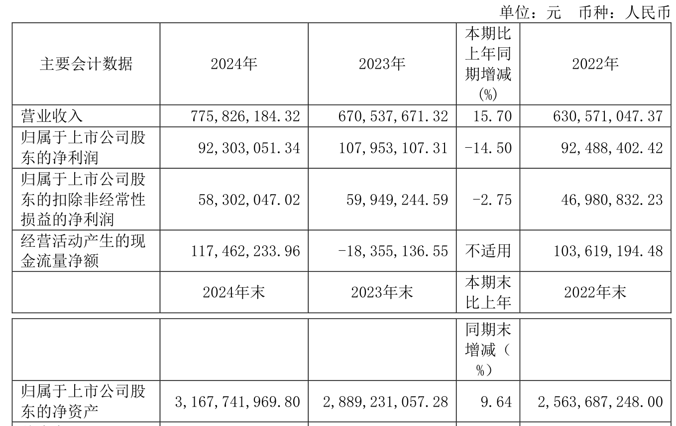 长源电力：上半年净利润9482.21万元 同比下降78.83%