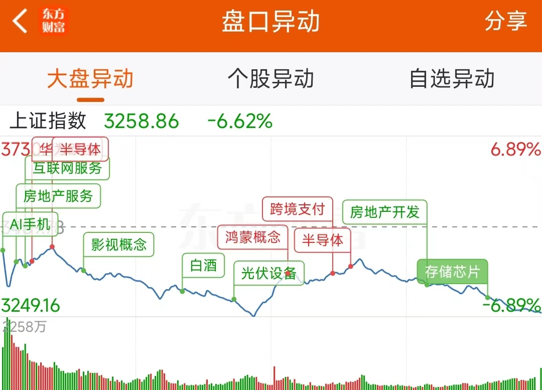 电子板块净流入超360亿元居首 龙虎榜机构抢筹多股