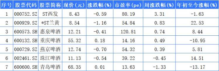 ST通葡（600365）2025年中报简析：亏损收窄，盈利能力上升