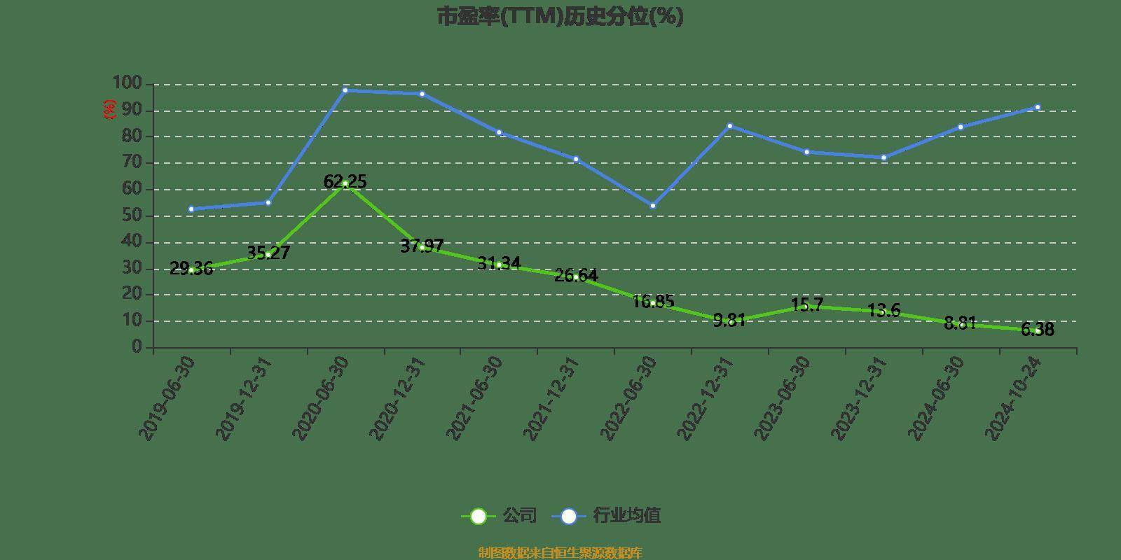 健康元（600380）2025年中报简析：净利润同比增长1.1%