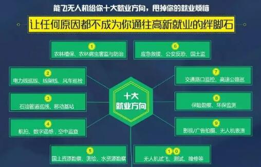 东软集团新注册《东软无人机影像数据分析和建模一体机系统V1.0》等3个项目的软件著作权