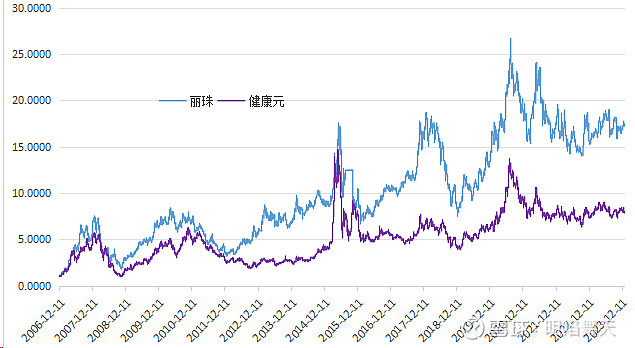 健康元（600380）2025年中报简析：净利润同比增长1.1%