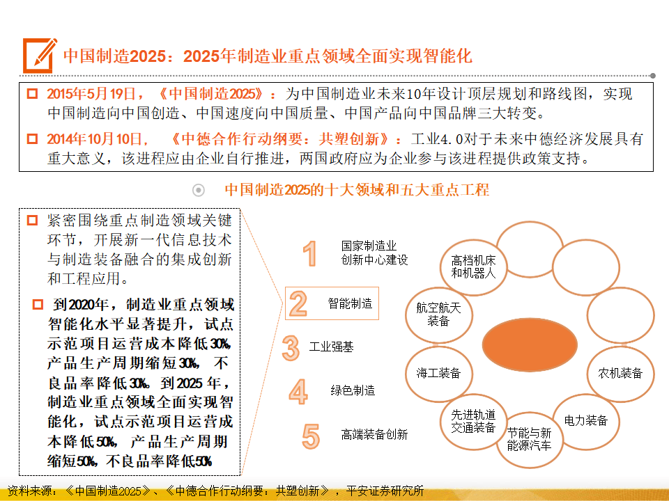 智能机器人行业现状与发展趋势分析2025_人保车险 品牌优势——快速了解燃油汽车车险,人保有温度