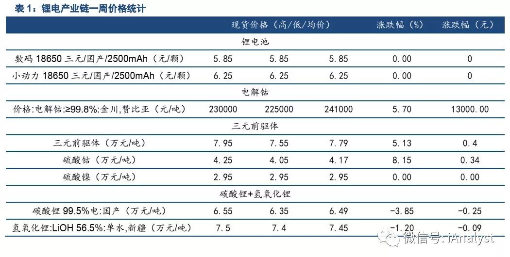 终端需求疲软致价格传导不畅 光伏电池、组件环节观望情绪浓厚