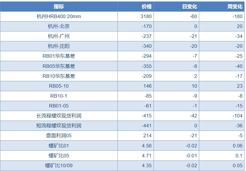 终端需求疲软致价格传导不畅 光伏电池、组件环节观望情绪浓厚