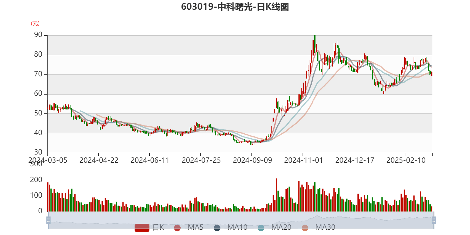 时代新材：上半年净利润同比增长36.66% 拟10派0.7元