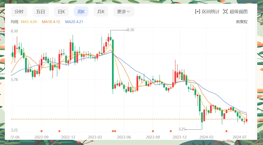 丽尚国潮上半年扣非净利同比增长11.43% 数智化与品牌运营协同发力