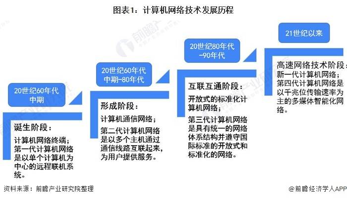 万通发展拟跨界收购数渡科技63%股权 开辟高速交换芯片新增长点