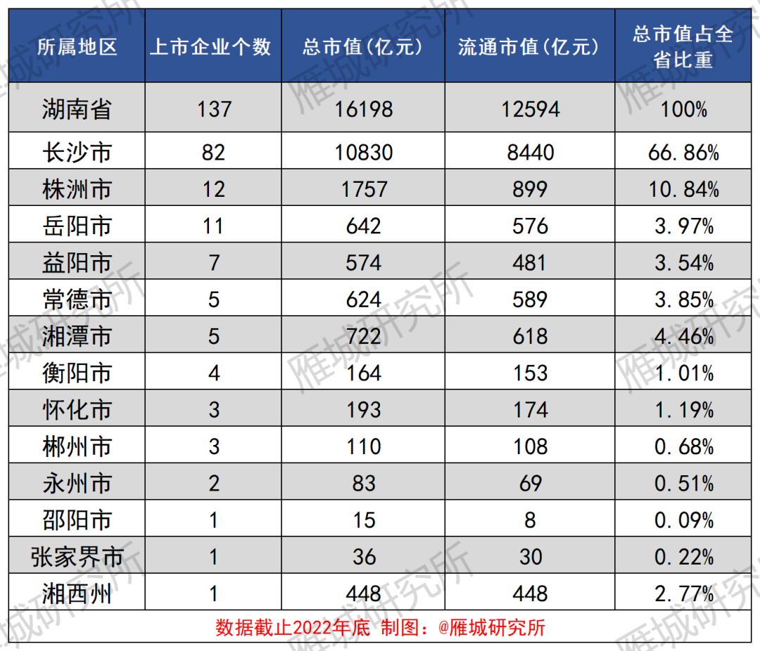 湖南天雁（600698）2025年中报简析：营收净利润同比双双增长，公司应收账款体量较大