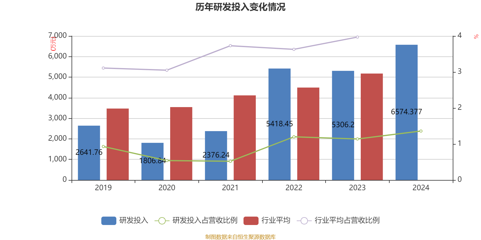 创业环保（600874）2025年中报简析：净利润同比增长12.09%，公司应收账款体量较大