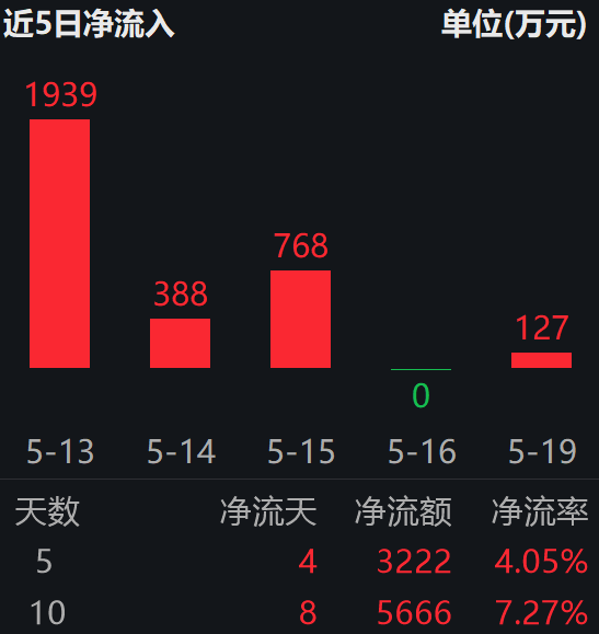 机遇与风险并存 多家上市公司并购半导体企业