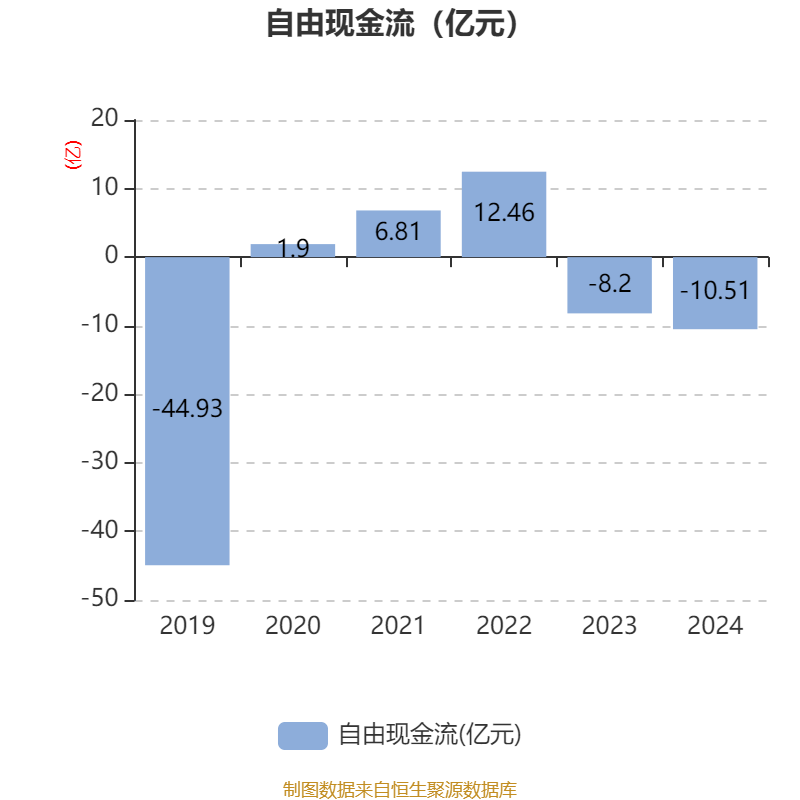 天能重工公布2025半年度分配预案 拟10派0.1元