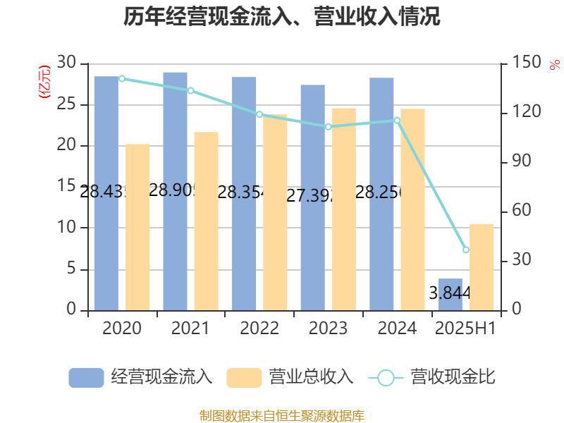 天能重工公布2025半年度分配预案 拟10派0.1元