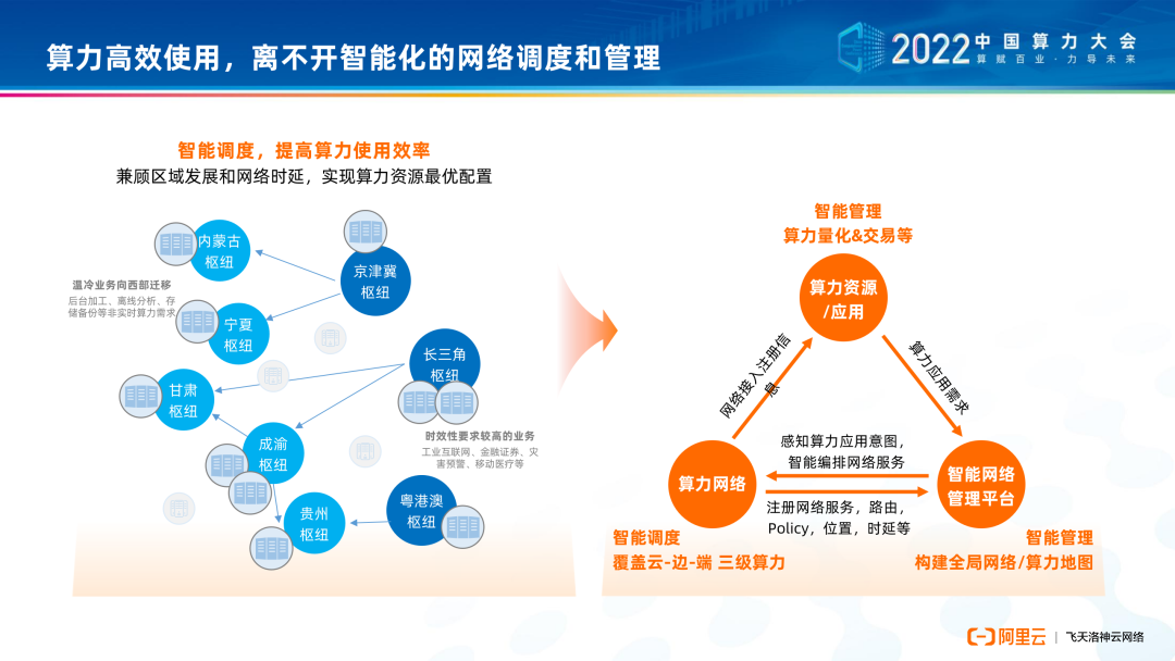 中国算力平台全面贯通