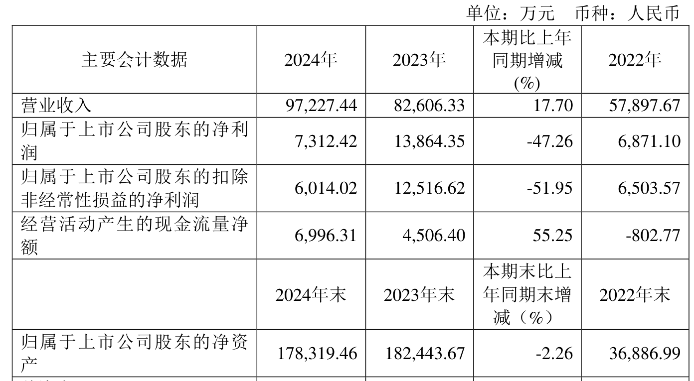 张江高科2025半年度分配预案:拟10派0.72元