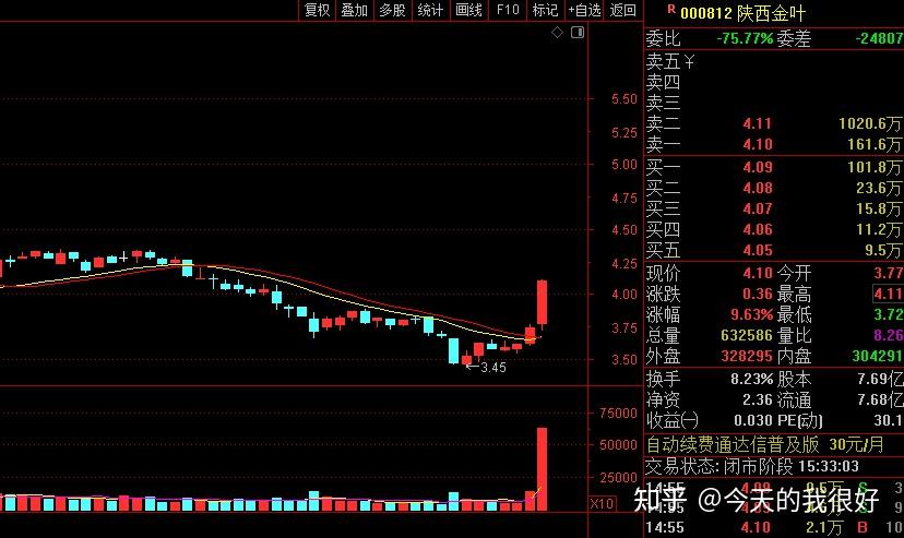 茶花股份（603615）2025年中报简析：营收上升亏损收窄