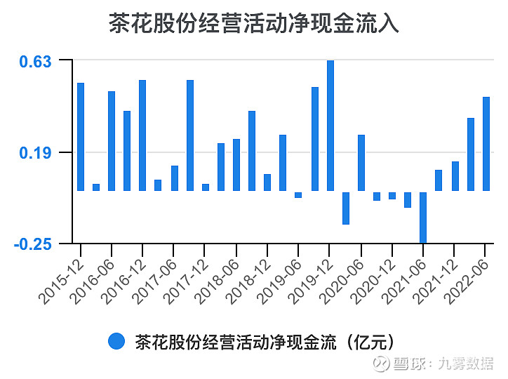 茶花股份（603615）2025年中报简析：营收上升亏损收窄