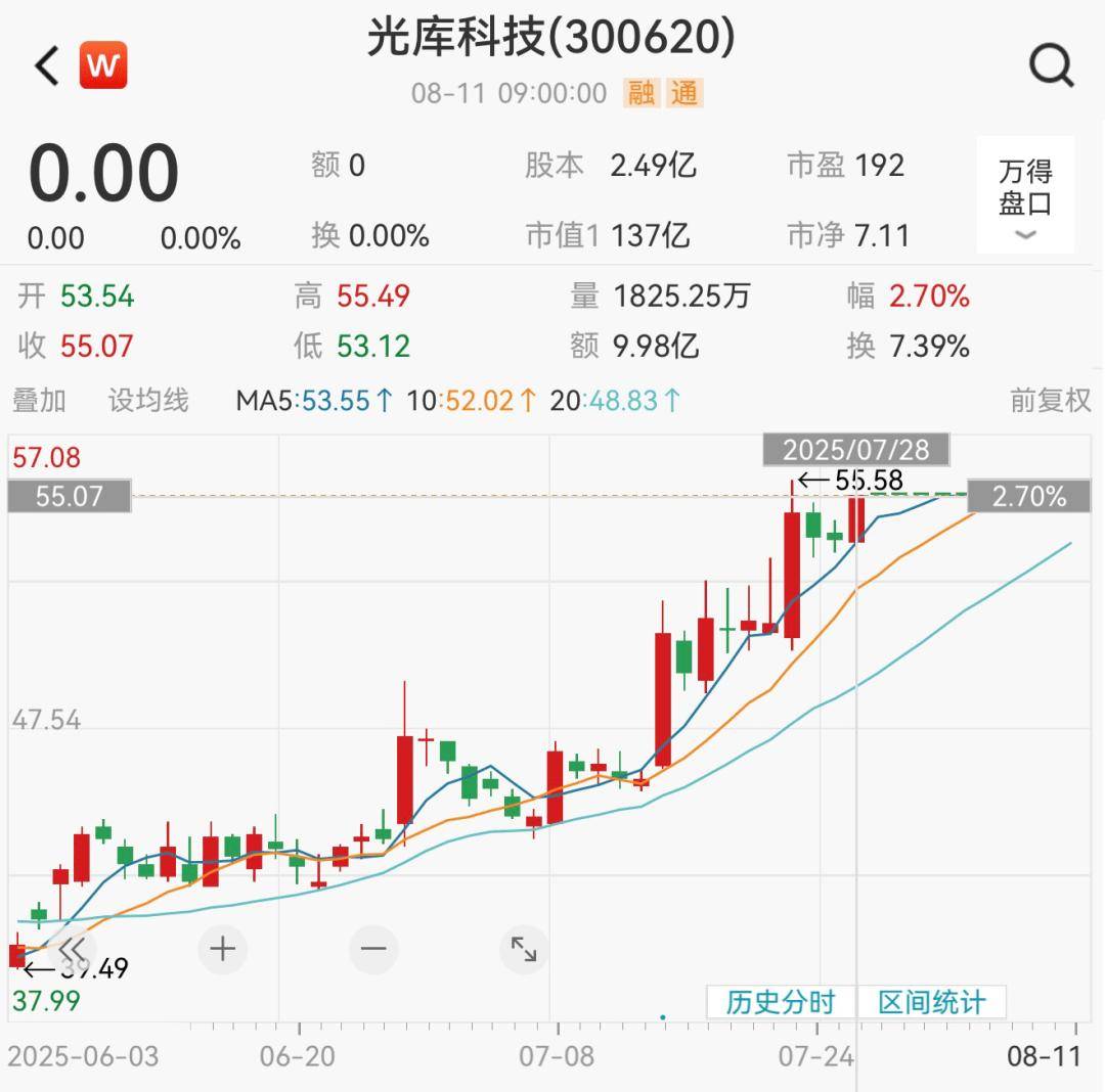 688228，重大资产重组，周一复牌！