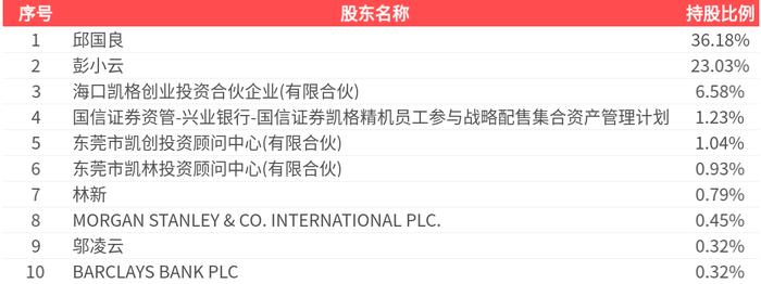 凯格精机(301338)2025年中报简析:营收净利润同比双双增长,盈利能力上升