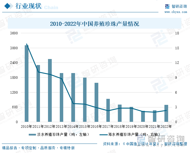 龟鳖养殖行业现状与发展趋势分析2025_人保车险   品牌优势——快速了解燃油汽车车险,人保服务