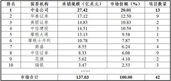 配置价值持续显现 多只港股ETF规模突破百亿元