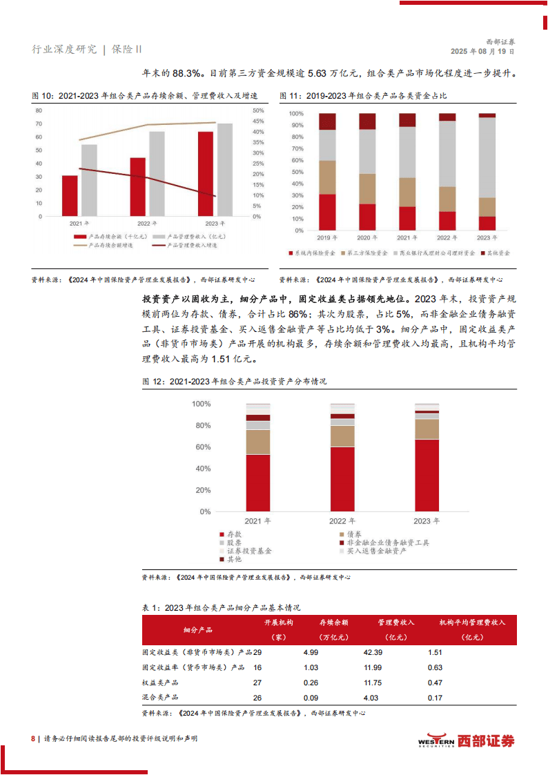 险资另类投资结构生变:债权计划收缩 股权与资产证券化业务扩容