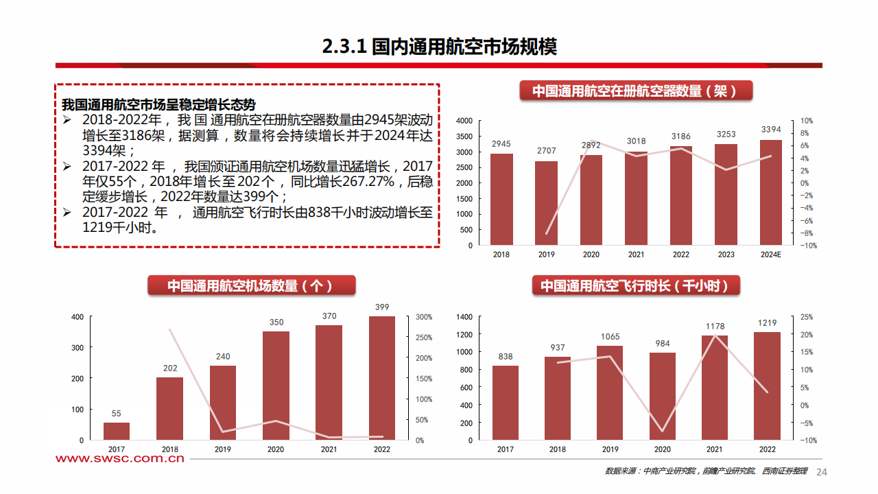 壹连科技2025年上半年营业收入同比增长22.12% 开拓低空经济新市场