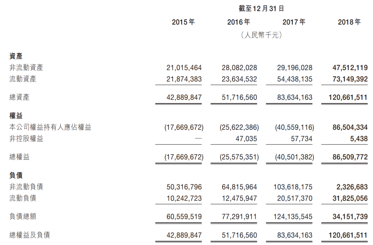 海底捞上半年实现营收207.03亿元 外卖业务收入增长近六成