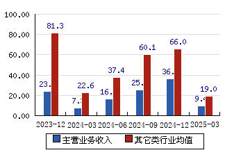 甬矽电子发生2笔大宗交易 合计成交1395.00万元