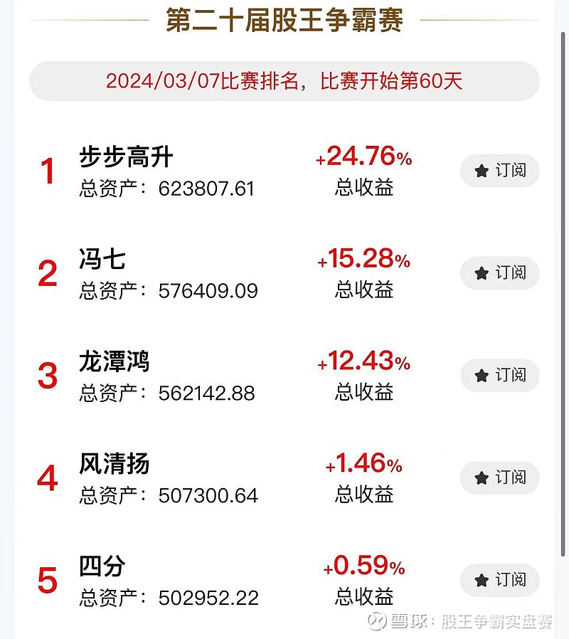 深 赛 格：截止2025年8月20日收盘公司股东人数为57,627户