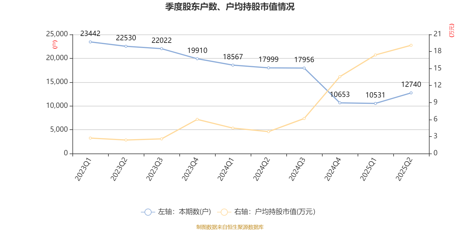国源科技：8月22日高管付强减持股份合计1.37万股