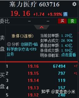 涨停股复盘：28股封单超亿元