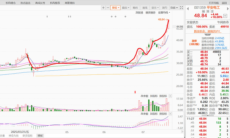 平安电工（001359）2025年中报简析：营收净利润同比双双增长，应收账款上升
