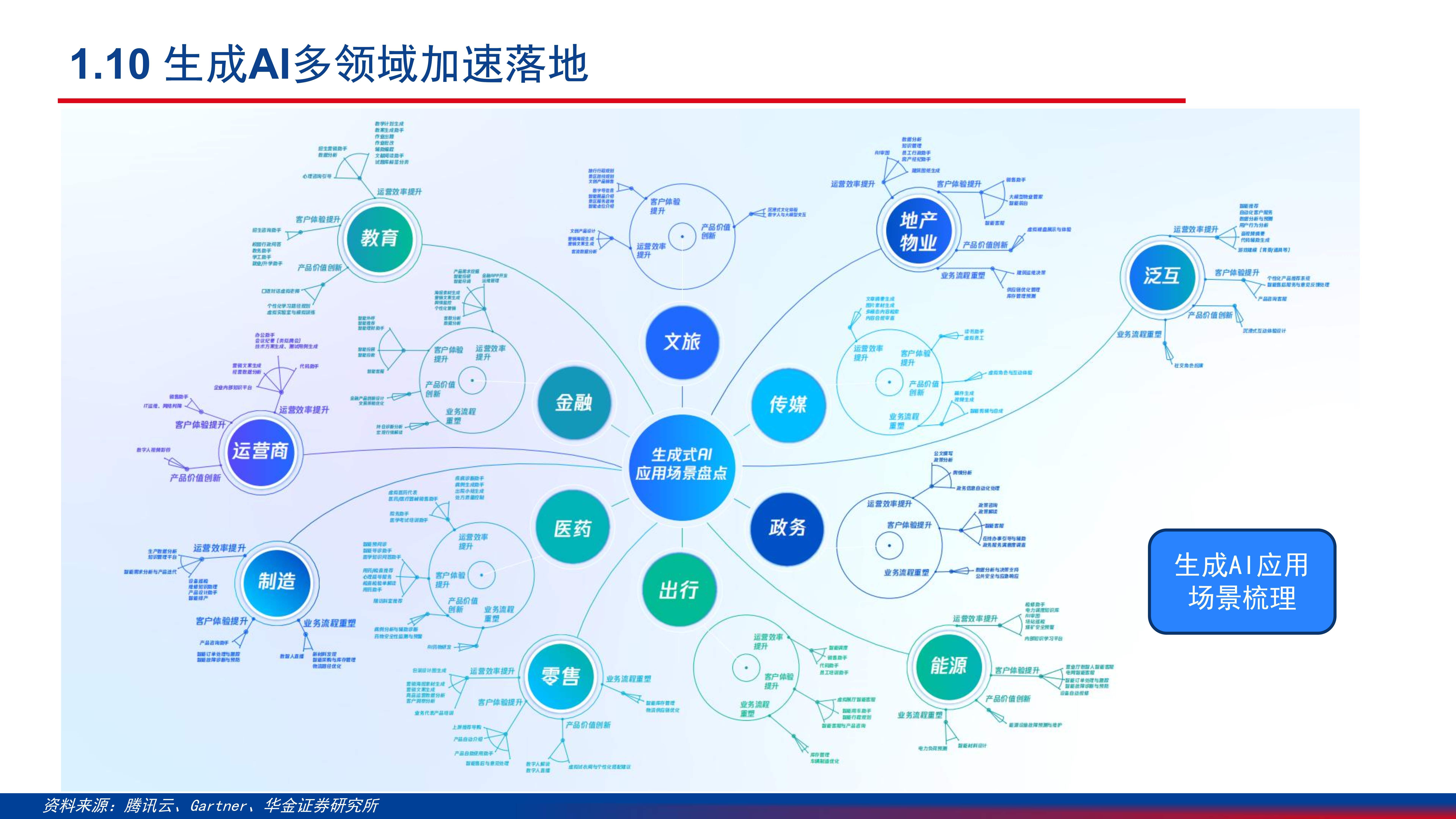 工信部征集2025年度中小企业人工智能典型应用场景