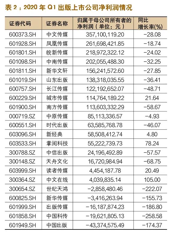 深圳华强：上半年净利润同比增长33.45% 拟10派2元