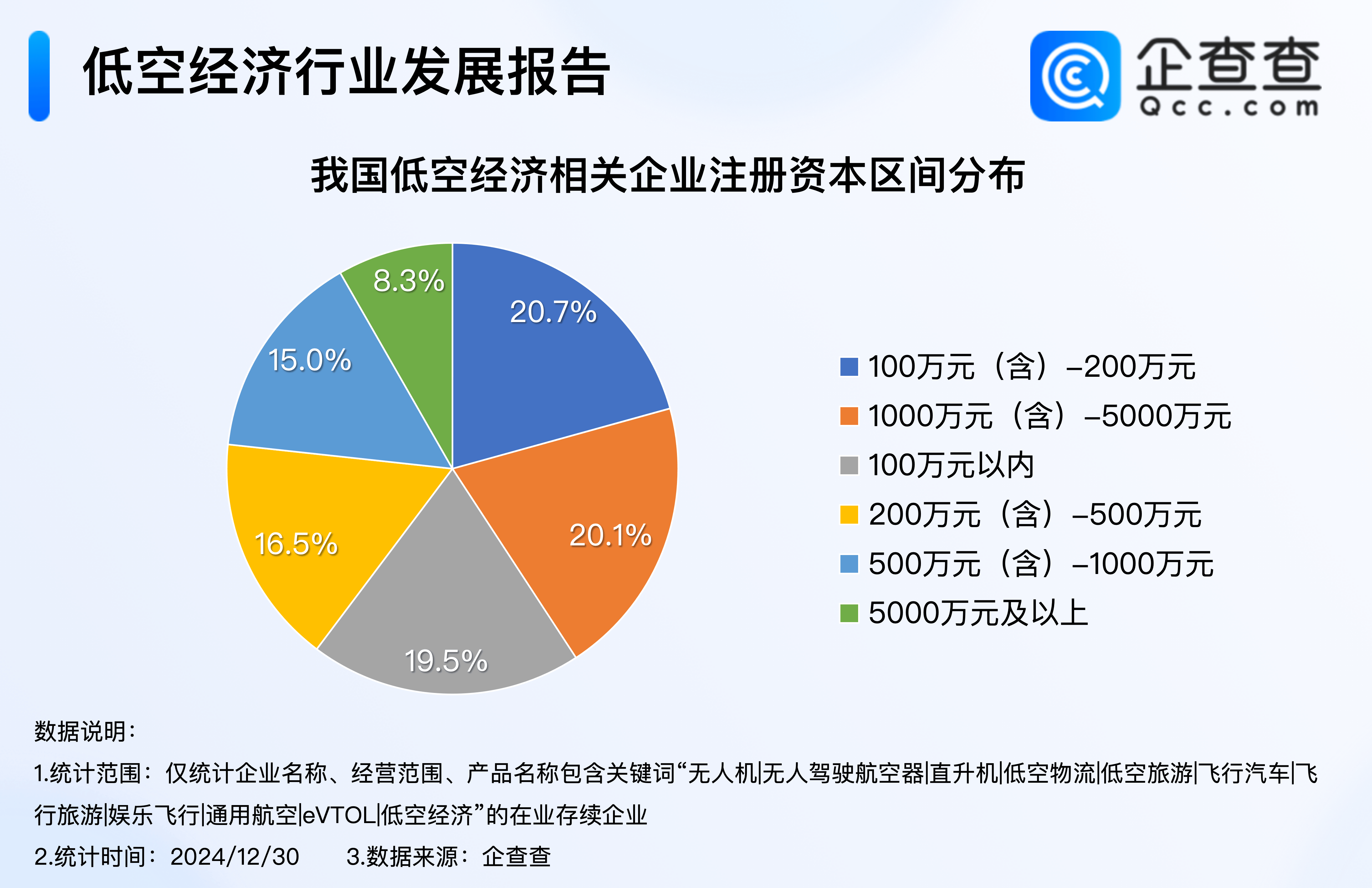 低空经济领域再现超大订单！
