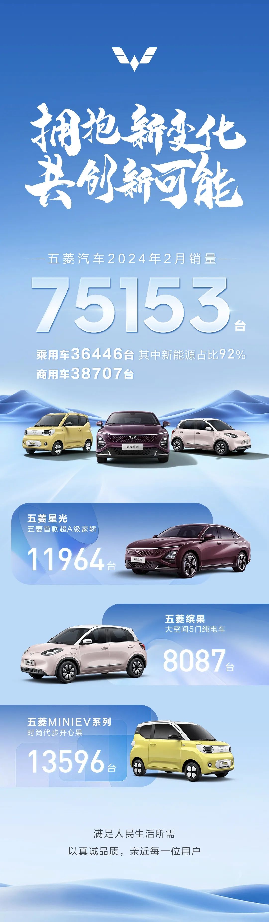 新能源乘用车零售占比近六成,燃油车8月上旬车市同比下滑4%