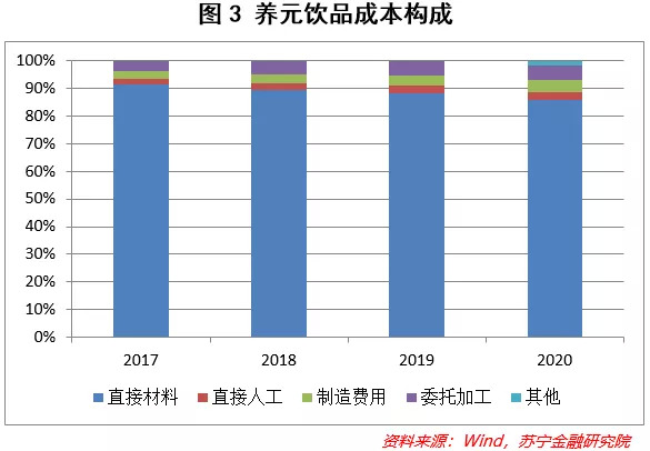 半年净赚7.4亿 养元饮品手握“六个核桃”尽显龙头韧性