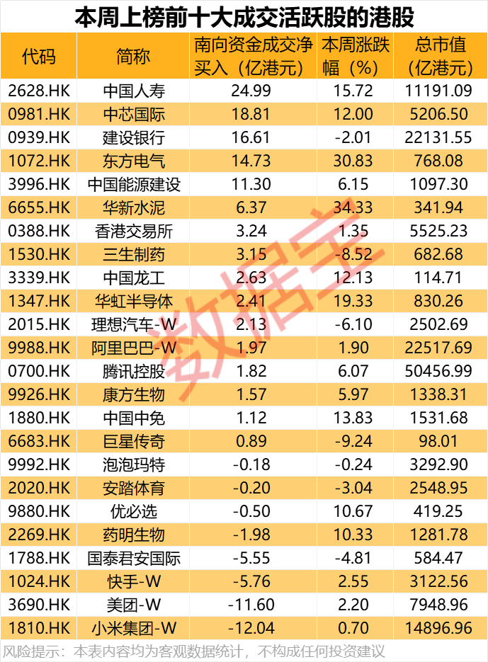8月26日南向资金ETF成交额102.90亿港元