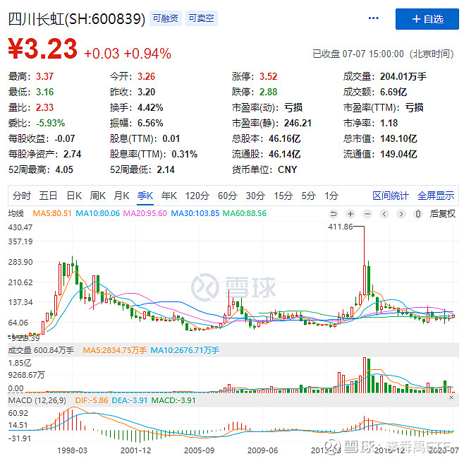舜禹股份：公司股价走势符合当前市场行情